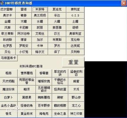 dnf亲密度有什么？-dnf好感度大全