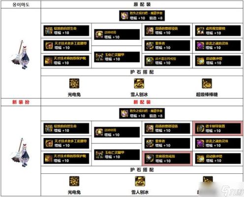 DNF魔道装备该怎样选择？-dnf魔道异界套选择