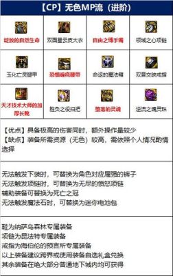 DNF魔道装备该怎样选择？-dnf魔道异界套选择