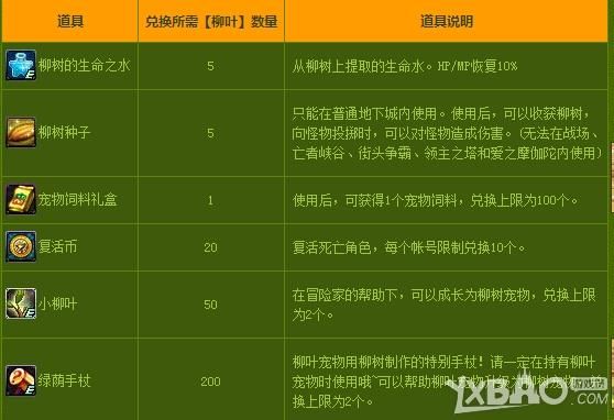 dnf清明节小柳叶宠物怎么进化成柳树？-dnf柳树