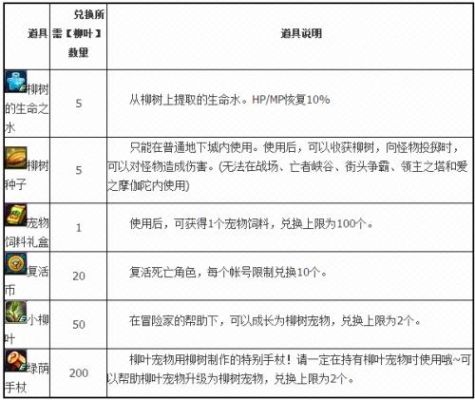 dnf清明节小柳叶宠物怎么进化成柳树？-dnf柳树