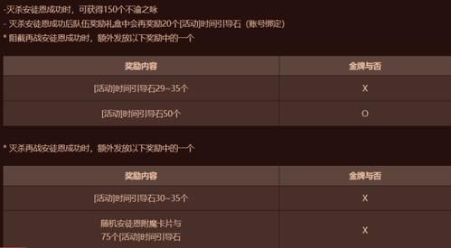 时间引导石怎么买最划算？-dnf团购