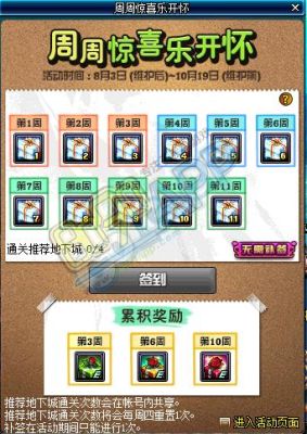 地下城周周签到周几更新？-dnf补签到