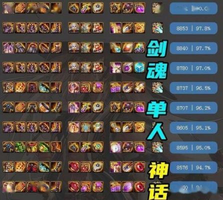 地下城与勇士剑魂空血流装备选择？-红莲剑dnf
