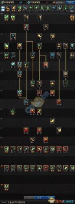 DNF70奶爸加点，纯辅助的？-dnf奶爸星辰套