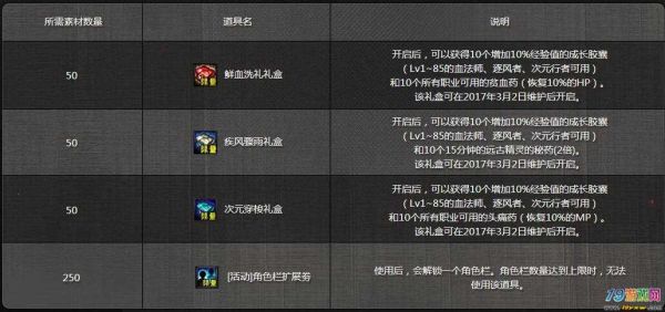 元素结晶怎么得？-dnf上级元素结晶怎么获得