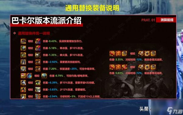 dnf手游真名武器怎么做？-dnf马戏团怎么进