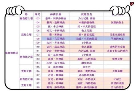 召唤兽灵力跟法力区别？-dnf召唤师心灵感应