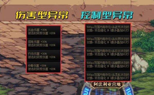 自异常流优缺点？-dnf缺点