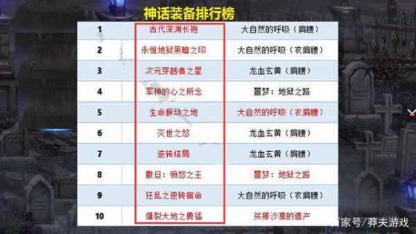 地下城装备数值是什么意思？-dnf数值