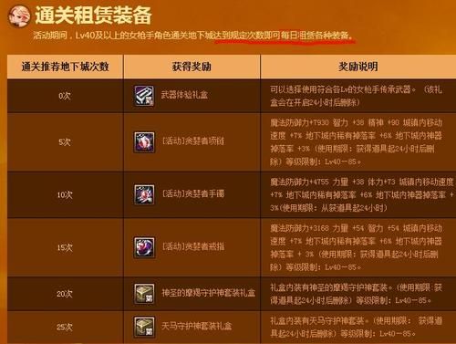 dnf女枪装备搭配表格？-dnf女枪版