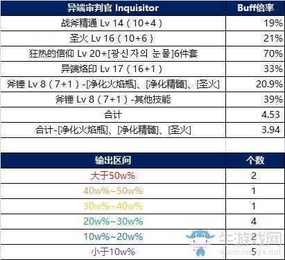 dnfbuff强化上限是多少？-dnf强化数据