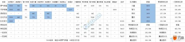 dnfbuff强化上限是多少？-dnf强化数据