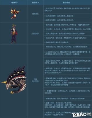 dnf怎样去巨龙？-dnf鸣天