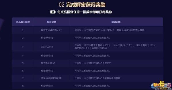 dnf宾果数字宝箱玩法？-dnf活动数字
