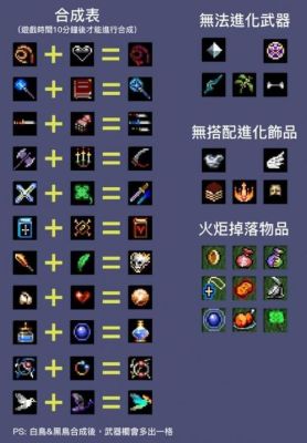 DNF五颜六色的装备怎么弄？-dnf字体颜色