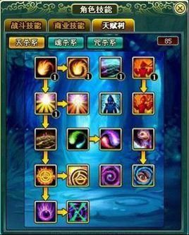 地下城奶天赋树怎么点？-dnf卡树