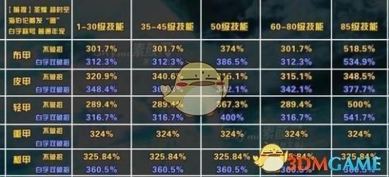 求dnf95史诗套装排行榜，有哪些比较靠前的？-dnf转职套