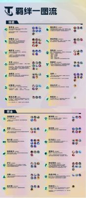 云顶之弈s65泽丽给什么装备？-dnf飓风符咒