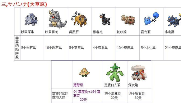 口袋妖怪太阳强力精灵分布？-dnf十龙