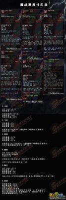 精炼一级和精炼三级啥区别？-dnf精炼套属性