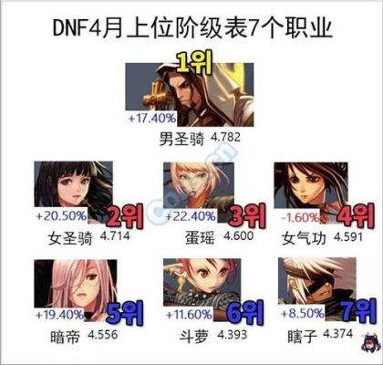 地下城刷图快的职业推荐？-dnf谁刷图