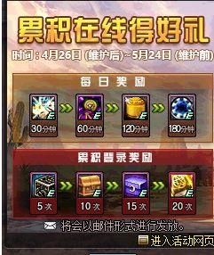 dnf五一礼包怎么买最划算？-dnf五一活动攻略