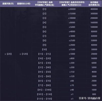 虎牙公会排名？-dnf爱拍网