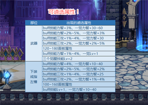 dnf辅助职业攒多少再遴选？-dnf辅助提卡