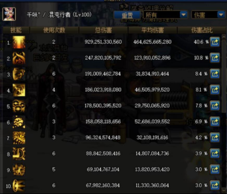 dnf100级战法选择歧路怎么样？-dnf战法厉害吗