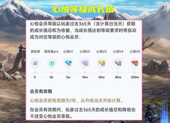 心悦会员目前分哪几个等级？-dnf心悦等级