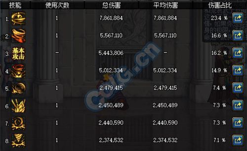 DNF男柔女柔有什么很大的区别，哪个比较强（本人，贫民）？-dnf女柔道伤害