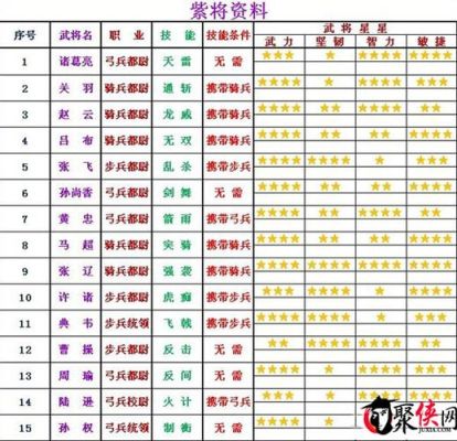 王朝霸域武将属性怎么堆，20多级的张角武力就650多了？-dnf霸域套属性