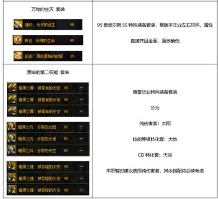 DNF90级史诗防具怎么升级90级防具要多少材料？-dnf90强散史诗