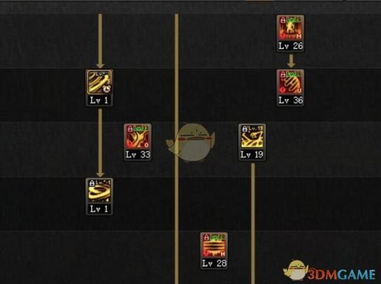 dnf四开用什么职业搬砖？-dnf四姨搬砖加点