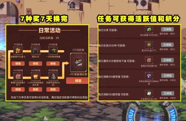 dnf公会金币领取时间？-dnf金币活动