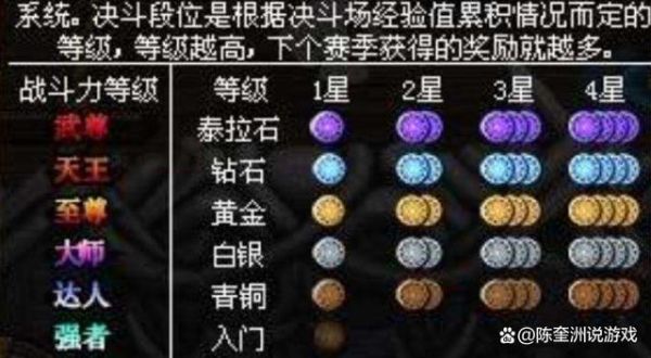 DNF决斗场升级顺序？-dnf决斗段位