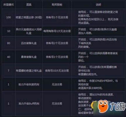 从者硬币怎么获得？-dnf牵绊硬币