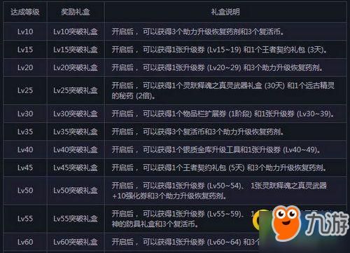 从者硬币怎么获得？-dnf牵绊硬币