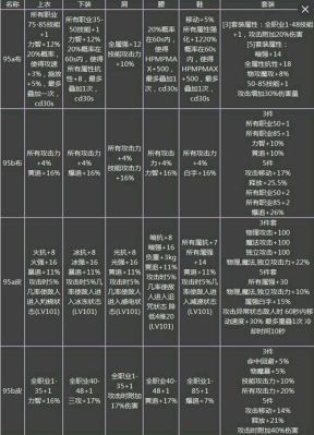 dnf辅助装备包是几件？-dnf组包