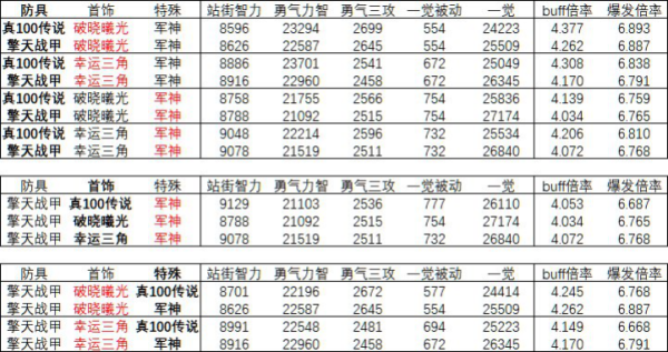 DNF属性伤害与面板攻击？-dnf属性说明