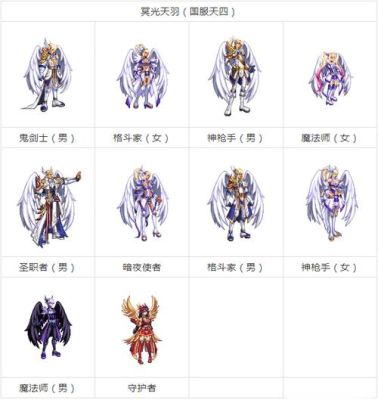 DNF天空套怎么获得？-dnf天4套
