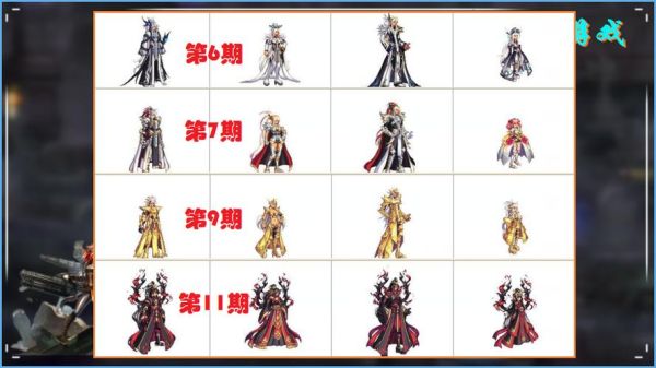 铠的龙城领主皮肤怎么获得？-dnf领主粉特效
