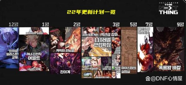 dnf荣耀点数星期几更新？-dnf每周四