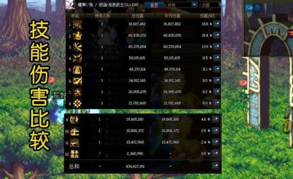 DNF的剑帝那些技能是无敌的，求大神解答？-dnf剑帝厉害吗