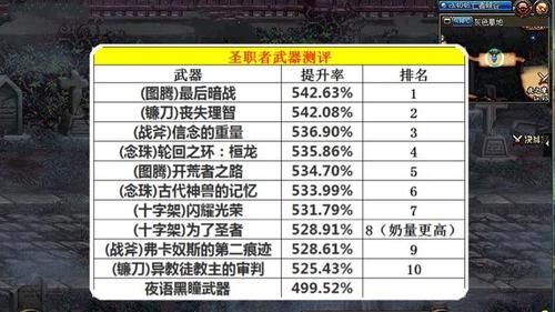 dnf男圣职者武器强度排名？-dnf最牛的武器排名