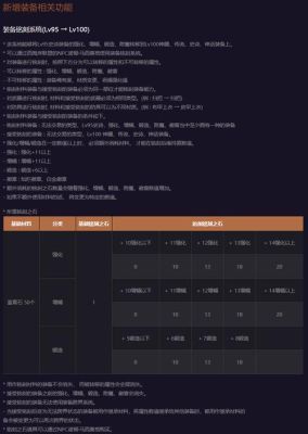 锻造8要多少材料？-dnf锻造8要多少钱