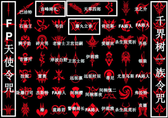 14年新番fatestaynight中Master的令咒用完了意味着啥？-令咒dnf