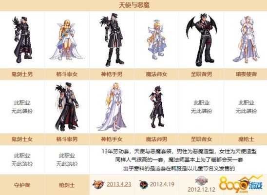 dnf的时装能跨区赠送吗？怎么赠？谢谢？-dnf送装扮