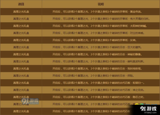 dnf强化攻略？-dnf如何强化